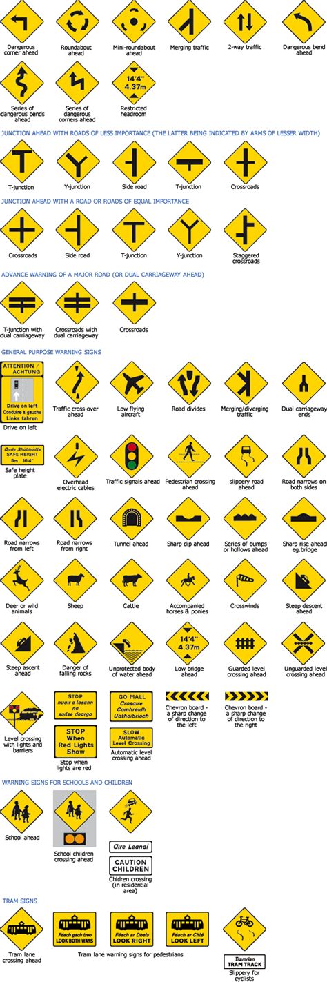 yellow ireland road signs